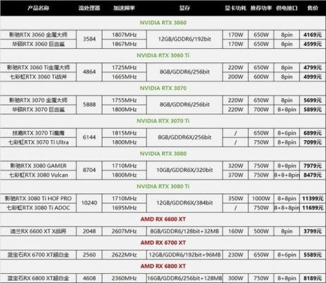 台式电脑显卡价格（台式电脑显卡价格排行）-图1