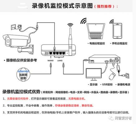 海康威视监控摄像头直接连电脑（海康威视摄像头直接连接电脑）