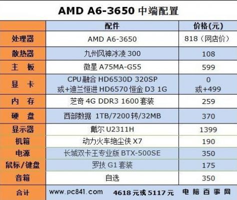 amd电脑配置单2017（amd配置单2020）