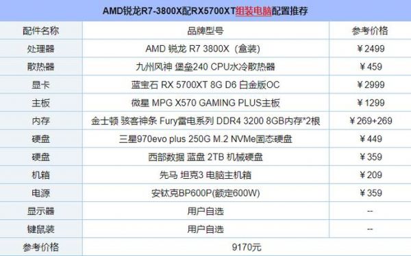 amd电脑配置单2017（amd配置单2020）-图3