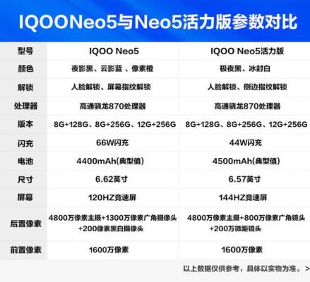 iqooneo5s适配安卓多少？和5s一样性能的安卓手机-图2