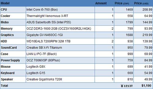 国外电脑硬件价格（国外电脑硬件价格表）-图1