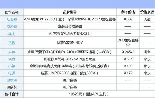 国外电脑硬件价格（国外电脑硬件价格表）-图3