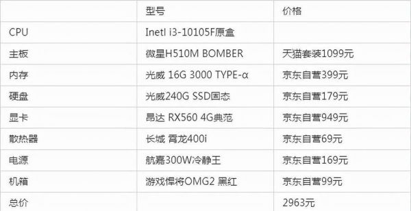 2000元组装电脑配置清单2015（2000元组装电脑配置推荐）