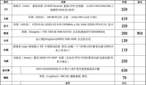 2000元组装电脑配置清单2015（2000元组装电脑配置推荐）-图3