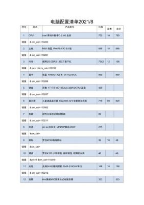 1000配置电脑主机配置（台式电脑配置清单表）