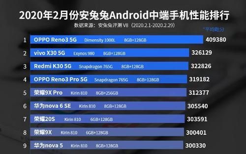 千元安卓二手手机？安卓千元机跑分排行