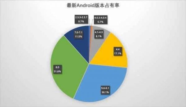 安卓2020年营收？安卓市场 占有率