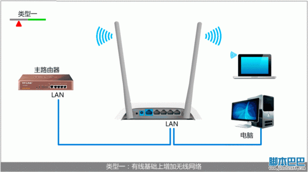 48台电脑用路由器组网（40台电脑用什么路由器）-图2