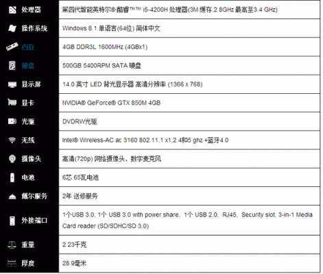 笔记本电脑的参数解释（笔记本电脑的参数知识）