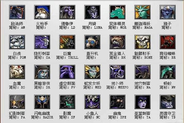 dota打电脑用什么英雄好（dota用什么玩）-图1