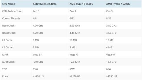 amd八核电脑（amd8核相当于i几）