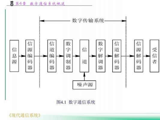 数字通信系统（数字通信系统的特点）-图1