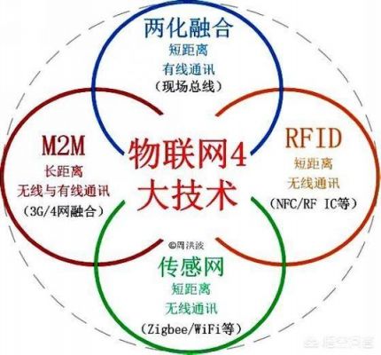 短距离物联网连接方式（物联网的短距离传输技术）-图3