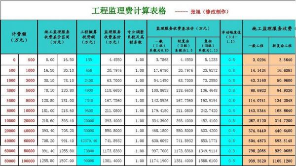 通信监理费（通信监理费计算）-图3