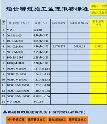 通信监理费（通信监理费计算）-图2