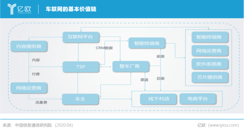 物联网价值链解析（物联网价值链解析论文）-图2