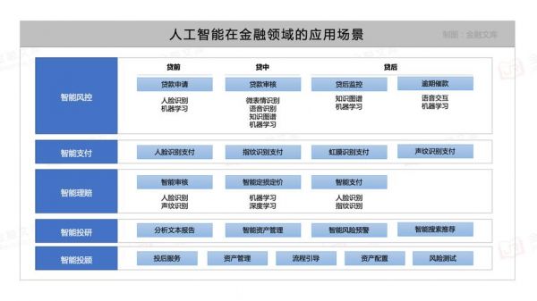 人工智能和互联网金融（人工智能互联网金融的背景）