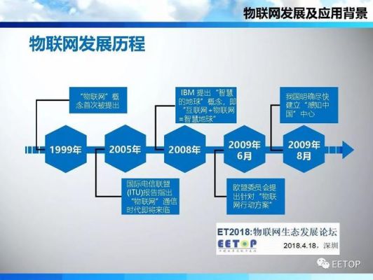 物联网技术未来前景（物联网技术未来的发展方向）