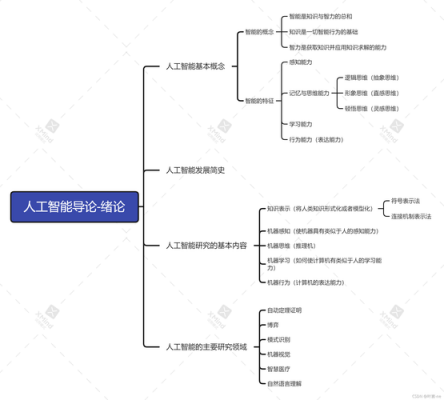 人工智能导论卷积概念（人工智能导论归结原理）