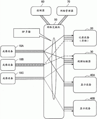 通信硬件设备（通信硬件设备包括）