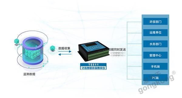 云端技术采集（云采集终端）-图3