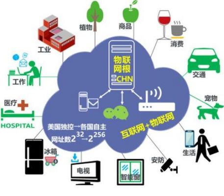 关于物联网的应用.(（关于物联网）-图1