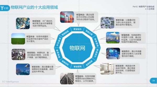 关于物联网的应用.(（关于物联网）-图3