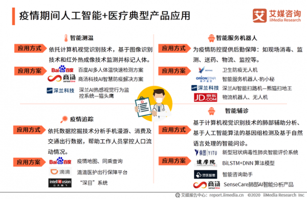 人工智能心脑血管（人工智能在心血管领域的应用）-图1