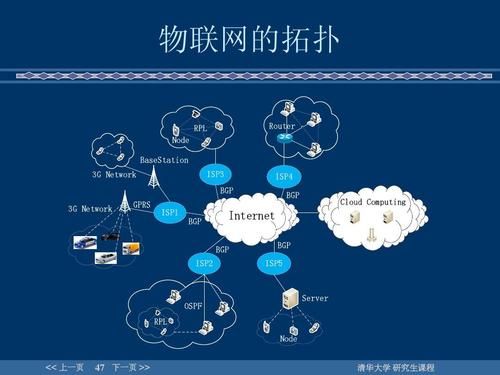 无线电能传输与物联网的简单介绍-图1