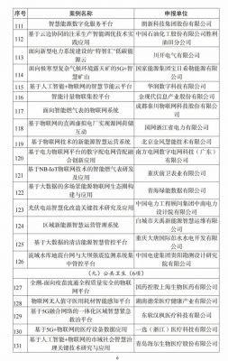 工信部物联网号段（工信部公布物联网赋能案例）