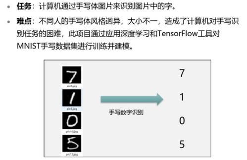 人工智能手写识别工具（人工智能工具有哪些）