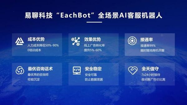 人工智能客服优选易聊科技（易聊科技公司）-图1
