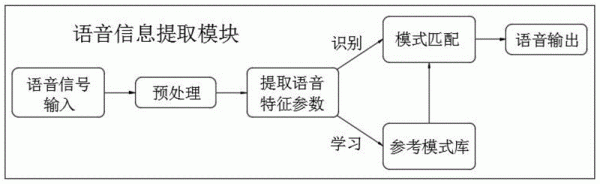 人工智能语音算法（人工智能语音系统原理）