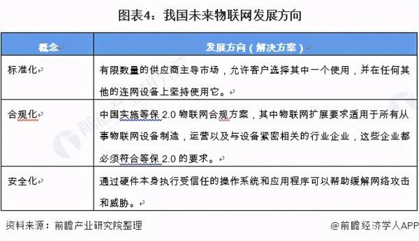 物联网的数据分析（物联网的特征）