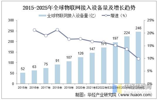 物联网的数据分析（物联网的特征）-图3