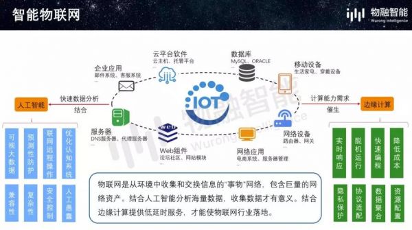 物联网数据产品（物联网技术产品）