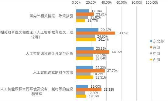 人工智能高职教育（人工智能高职教育就业岗位）