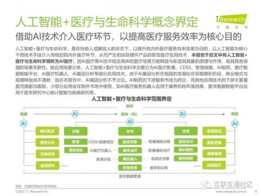 健康医疗人工智能（医疗健康中的人工智能应用场景有哪些）