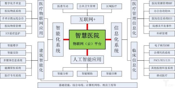 医院物联网（医院物联网用什么）-图3