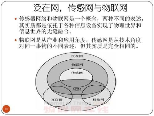 谁提出了物联网（谁提出了物联网的出现）