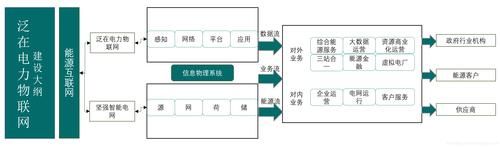 物联网专业知识结构（物联网专业知识结构图）