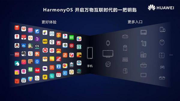 harmonyos 2.0怎么兼容安卓app？哪些软件兼容安卓7.0-图1