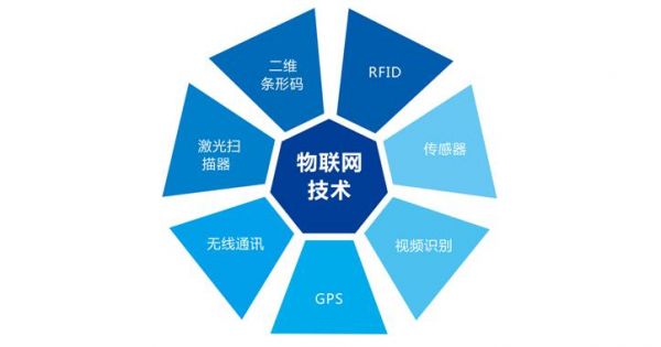 工控网络与物联网（物联网和计算机网络的区别）