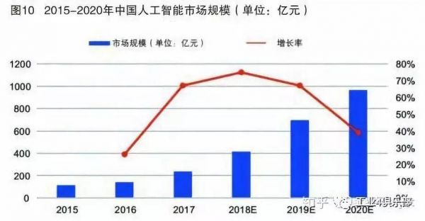 人工智能发展现状知乎（人工智能发展及现状）