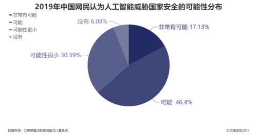 中国人工智能国家安全（人工智能国家安全应用案例）