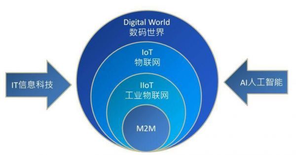 什么是物联网iot（什么是物联网,怎么理解物联网）