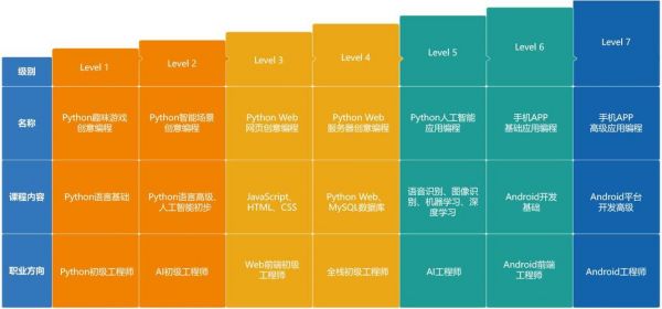 人工智能和java（人工智能和java后端开发）-图2