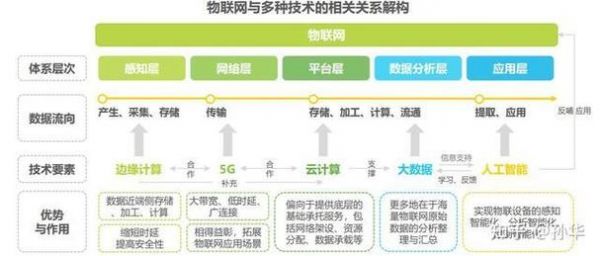 物联网及大数据处理（物联网大数据处理方向学什么）