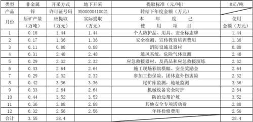 通信安全生产费取费标准（现阶段,通信工程的安全生产费取费标准）